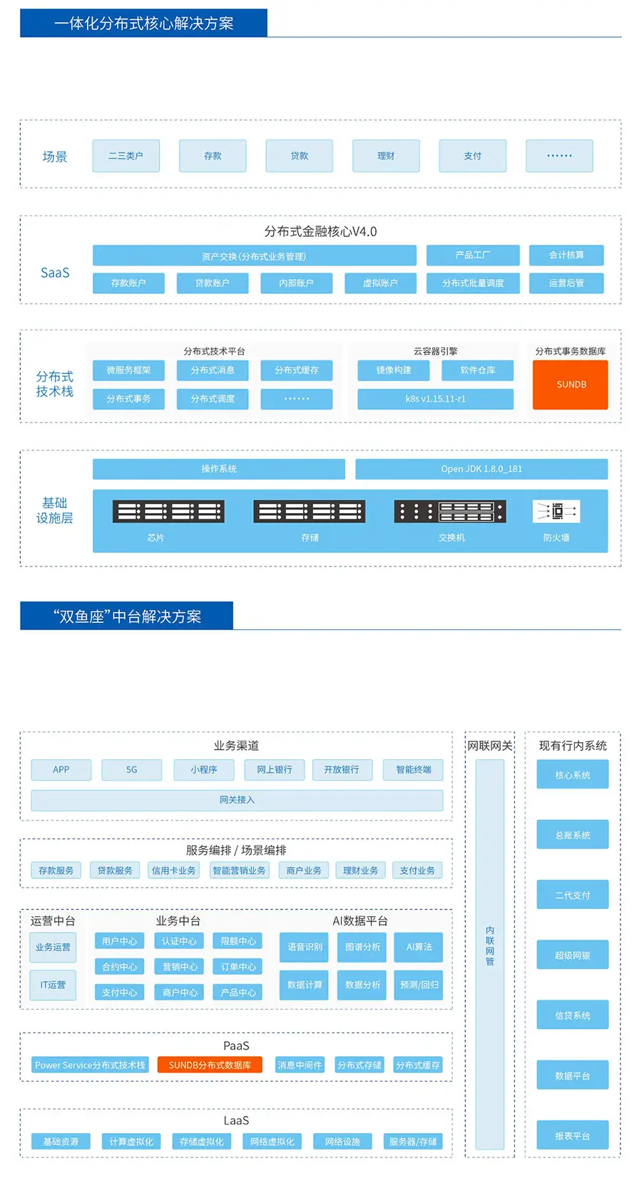 sundb金融系统整体解决方案.webp