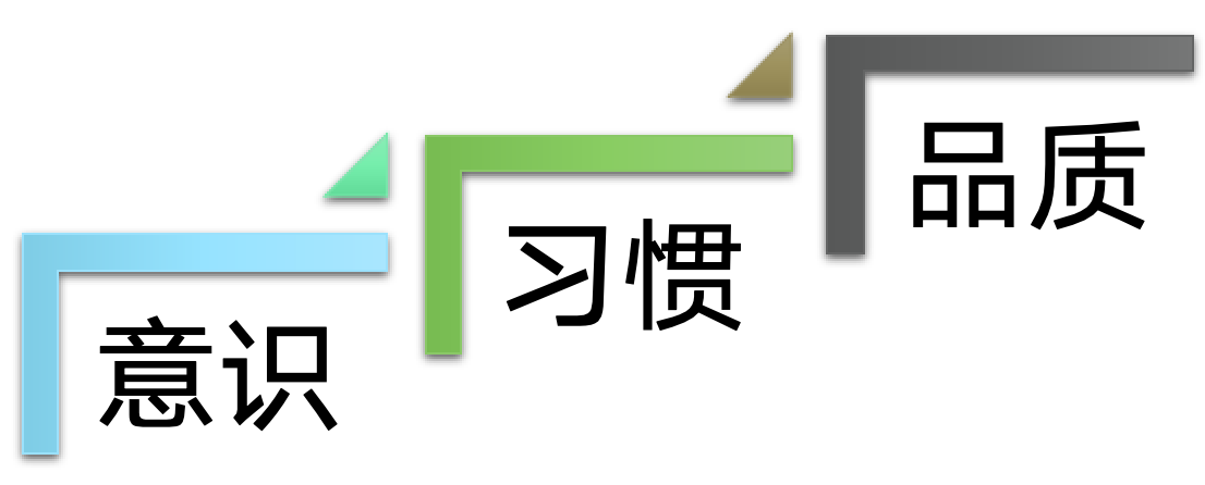 培训意识.png